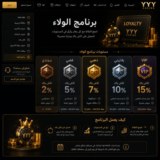 صورة لصفحة برنامج الولاء تُظهر المستويات الخمسة لمكافآت كازينو YYY ونسب الكاش باك المرتبطة بكل مستوى.